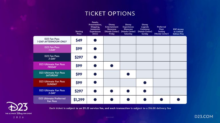 The convention floor features the Walt Disney Imagineering pavilion, Mundo Pixar life-size sets, and Walt Disney Archives: Uncrated
