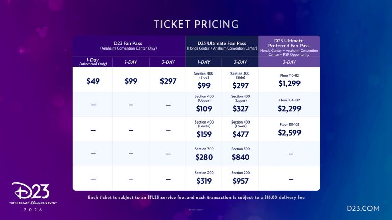 D23 Week celebrations include the Anaheim Packing District World Taste event and exclusive Mickey Mouse bobbleheads at Angel Stadium
